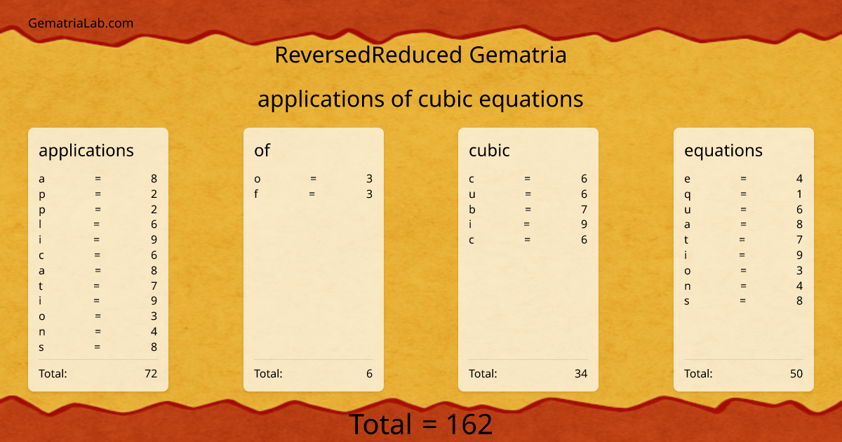 applications of cubic equations in reversedReduced Gematria